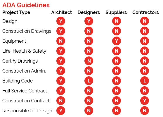 Ada Guidelines