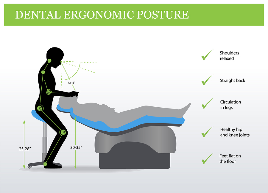 Why is Ergonomics Important in Dentistry? Post Thumbnail