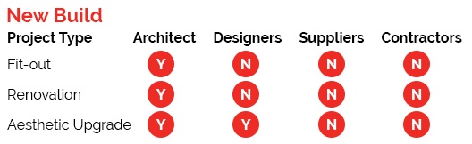 new build checklist